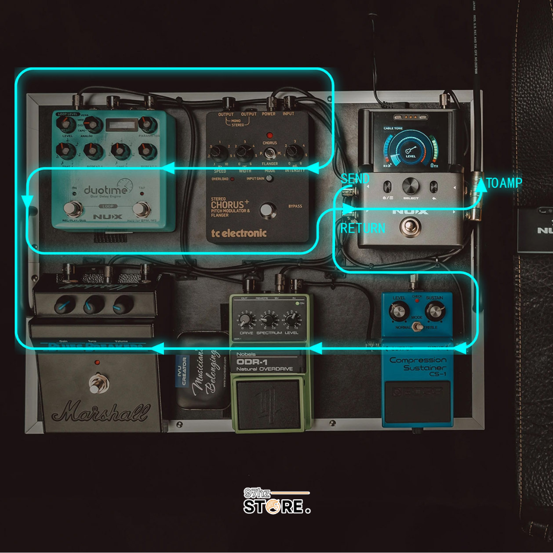 Bộ Thu Phát Tín Hiệu Không Dây Nux B-8 - Instrument Wireless System