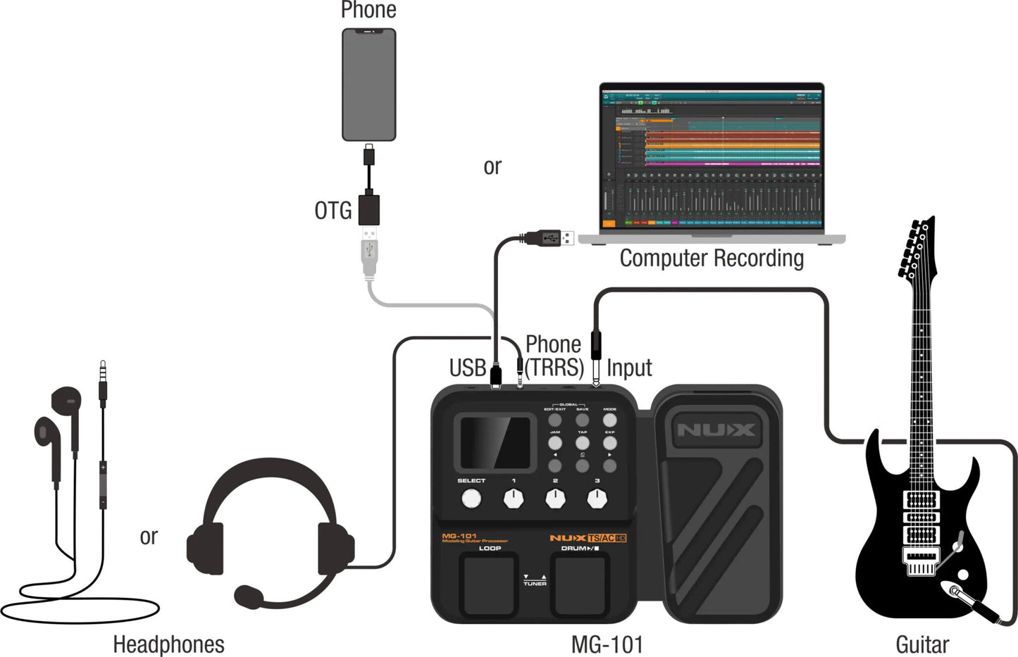 Phơ Multi-Effects Pedal Guitar NUX MG-101